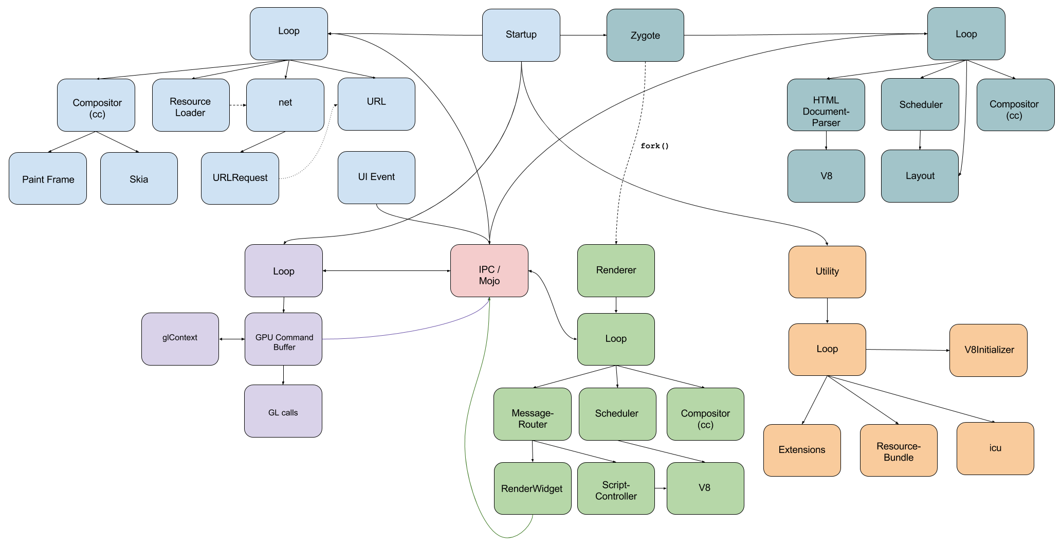 chromium download manager diagram